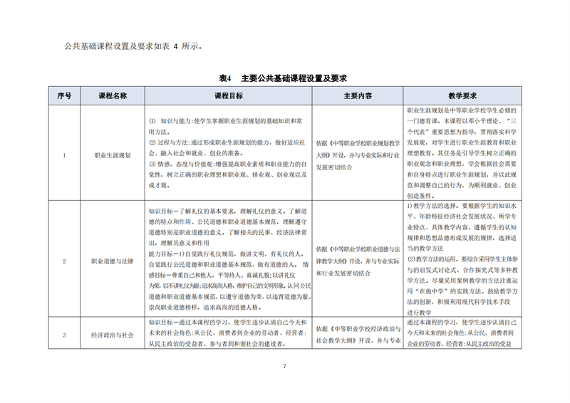 常德德才科技職業(yè)學校,常德招生就業(yè),電子商務專業(yè)學校,專業(yè)學校報考哪里好