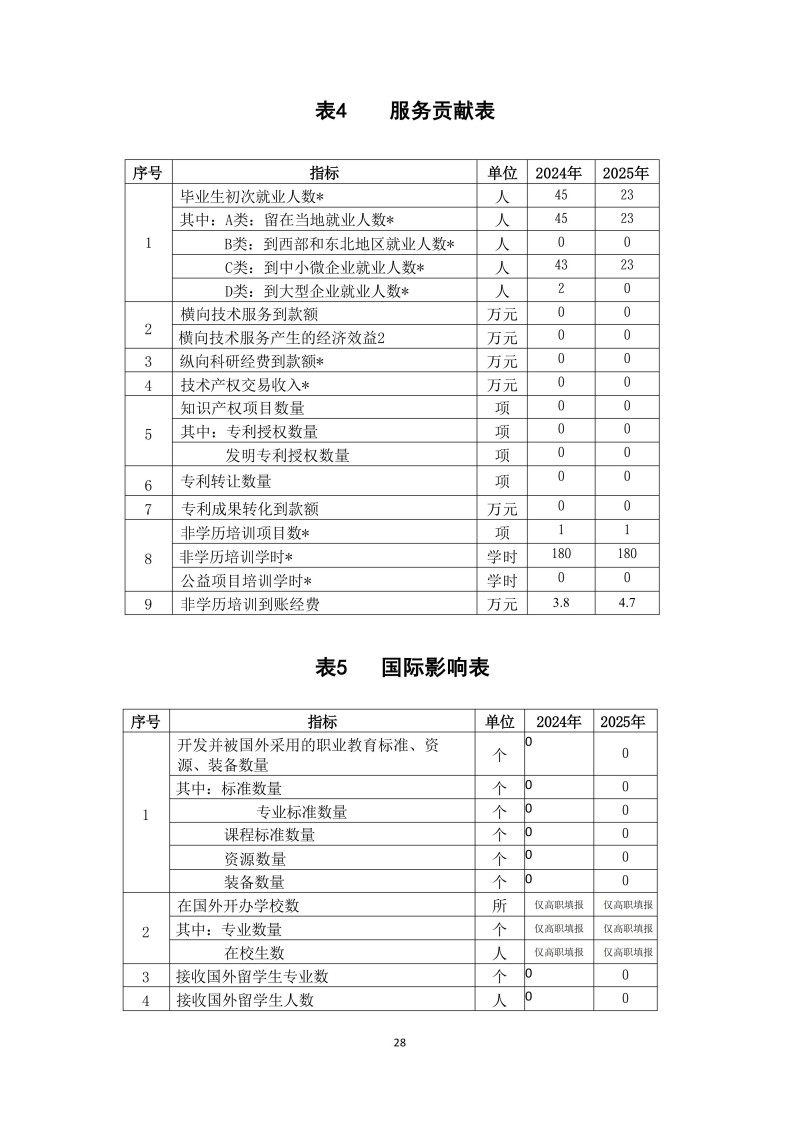 常德新德才職業(yè)學(xué)校,常德新德才,常德招生就業(yè),電子商務(wù)專業(yè)學(xué)校,專業(yè)學(xué)校報(bào)考哪里好