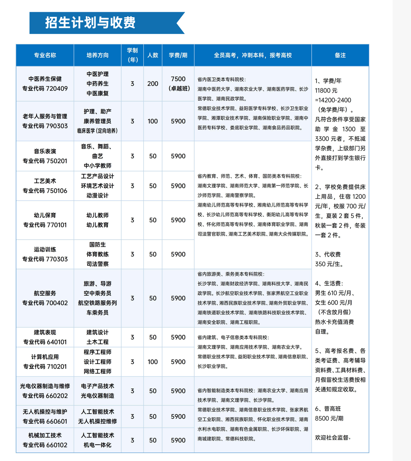 常德新德才職業(yè)學校,常德新德才,常德招生就業(yè),電子商務專業(yè)學校,專業(yè)學校報考哪里好